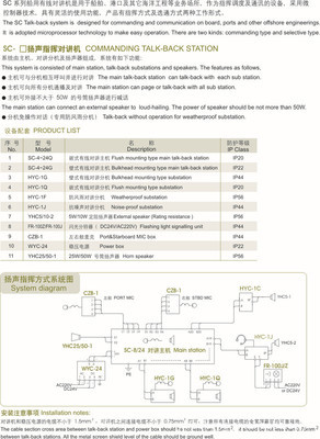 嘉興市經開富城通訊設備廠 專業供應高品質船用有線對講機